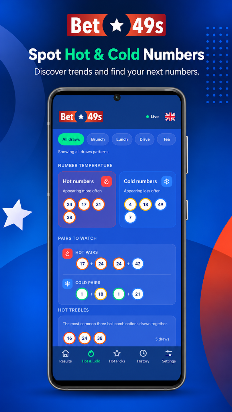 Bet49s app showing hot and cold numbers
